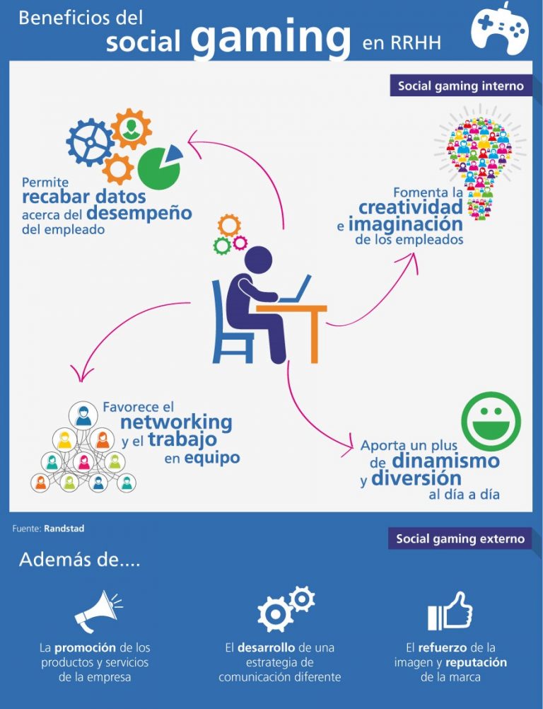 El social gaming en los RRHH