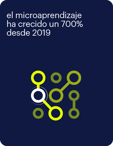 microaprendizaje 
