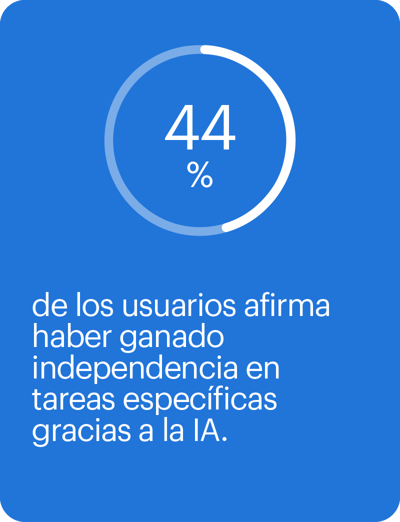 tareas específicas