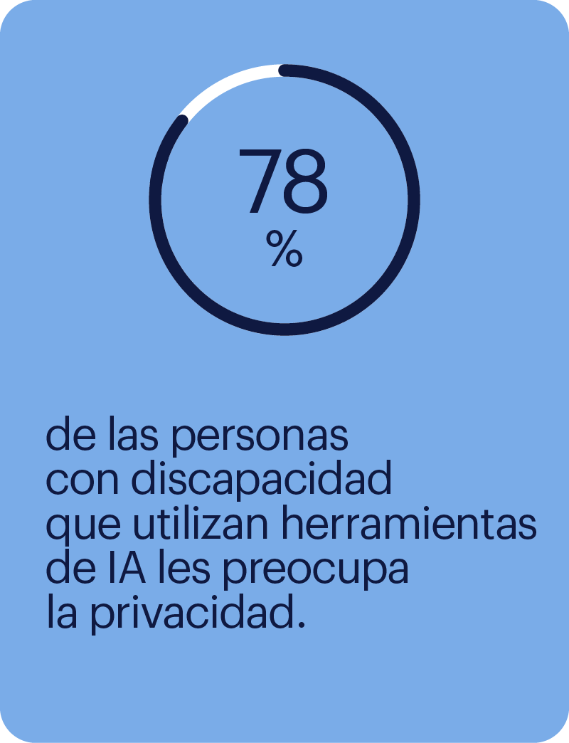 preocupación por la privacidad