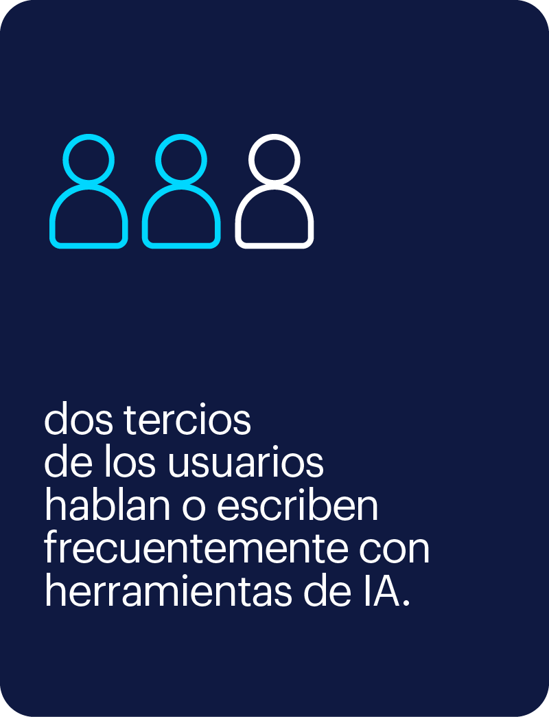 uso de la ia